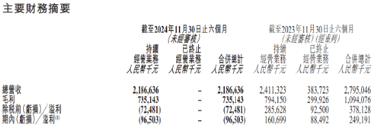 _东方黄金是怎么赚钱的_东方黄金现状