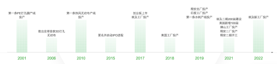 _换帅如换刀！延江股份迎宝洁系运营+财务全才，百强企业4国布局，营收猛增38.59%，加速全球产业布局_换帅如换刀！延江股份迎宝洁系运营+财务全才，百强企业4国布局，营收猛增38.59%，加速全球产业布局