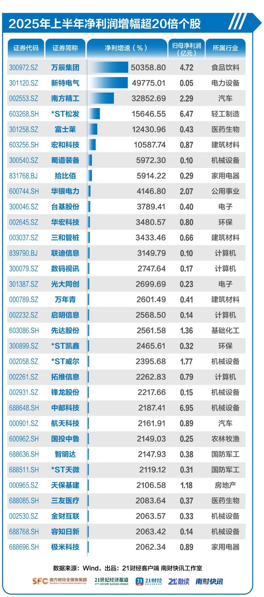 净利预增是什么意思_三年级上数学数学暴报_