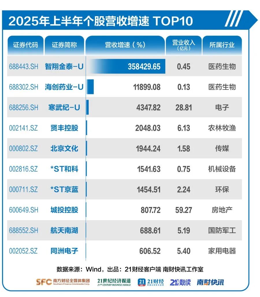 _净利预增是什么意思_三年级上数学数学暴报