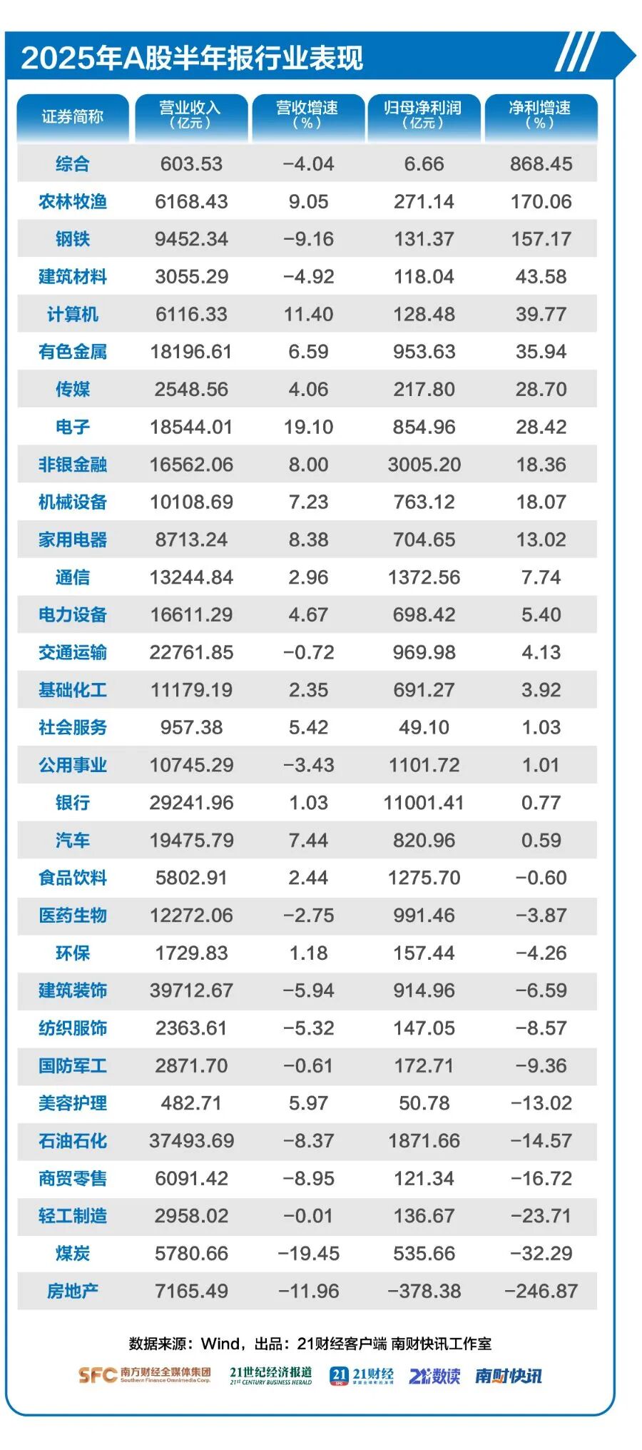 _三年级上数学数学暴报_净利预增是什么意思