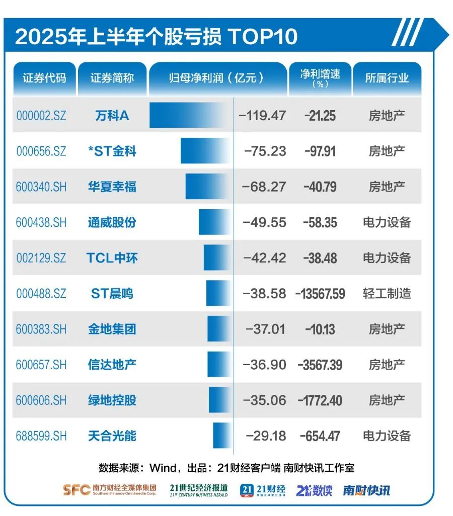 三年级上数学数学暴报__净利预增是什么意思
