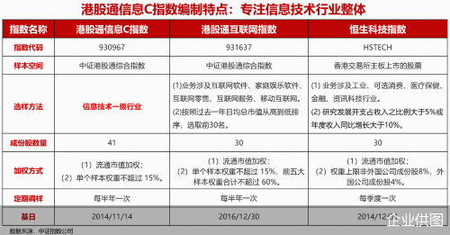 _港股科技企业_港股科技龙头
