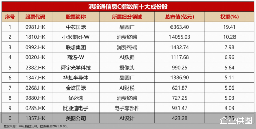 硬科技力量:超额收益显著