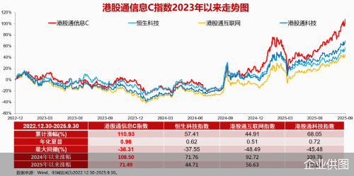 港股科技龙头_港股科技企业_