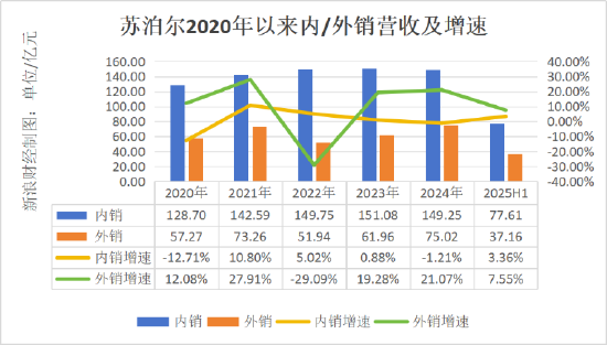_苏泊尔“锅凉了”:营收利润双降,创始人累计提现超1.7亿丨BUG_苏泊尔“锅凉了”:营收利润双降,创始人累计提现超1.7亿丨BUG