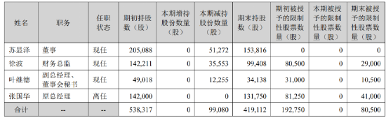 _苏泊尔“锅凉了”:营收利润双降,创始人累计提现超1.7亿丨BUG_苏泊尔“锅凉了”:营收利润双降,创始人累计提现超1.7亿丨BUG