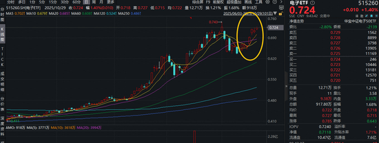 股票涨多少算大涨或大跌__沪指大涨逾1
