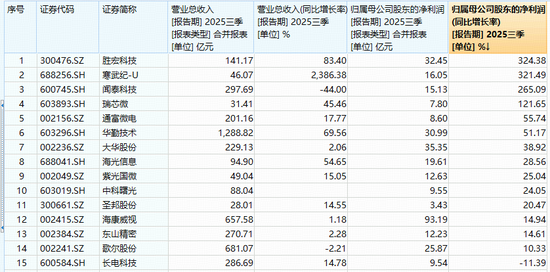 股票涨多少算大涨或大跌_沪指大涨逾1_