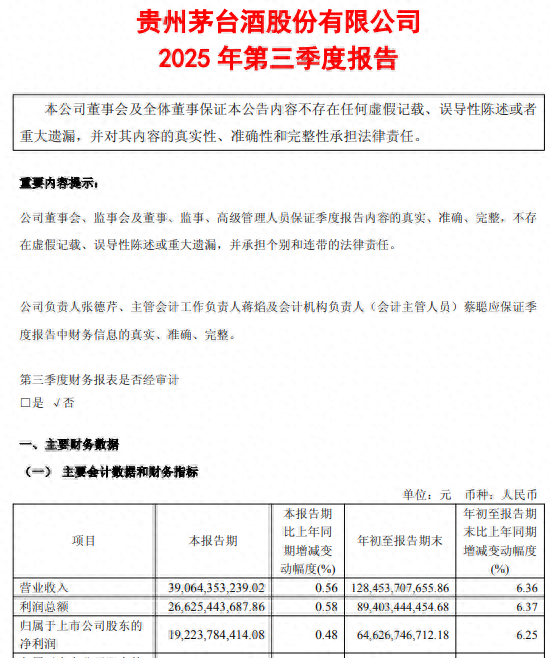 图片来源于贵州茅台公告截图