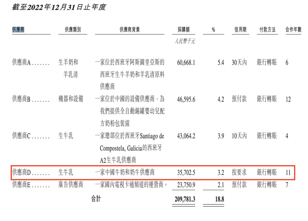 奶粉股份有限公司_国内奶粉事件2020_