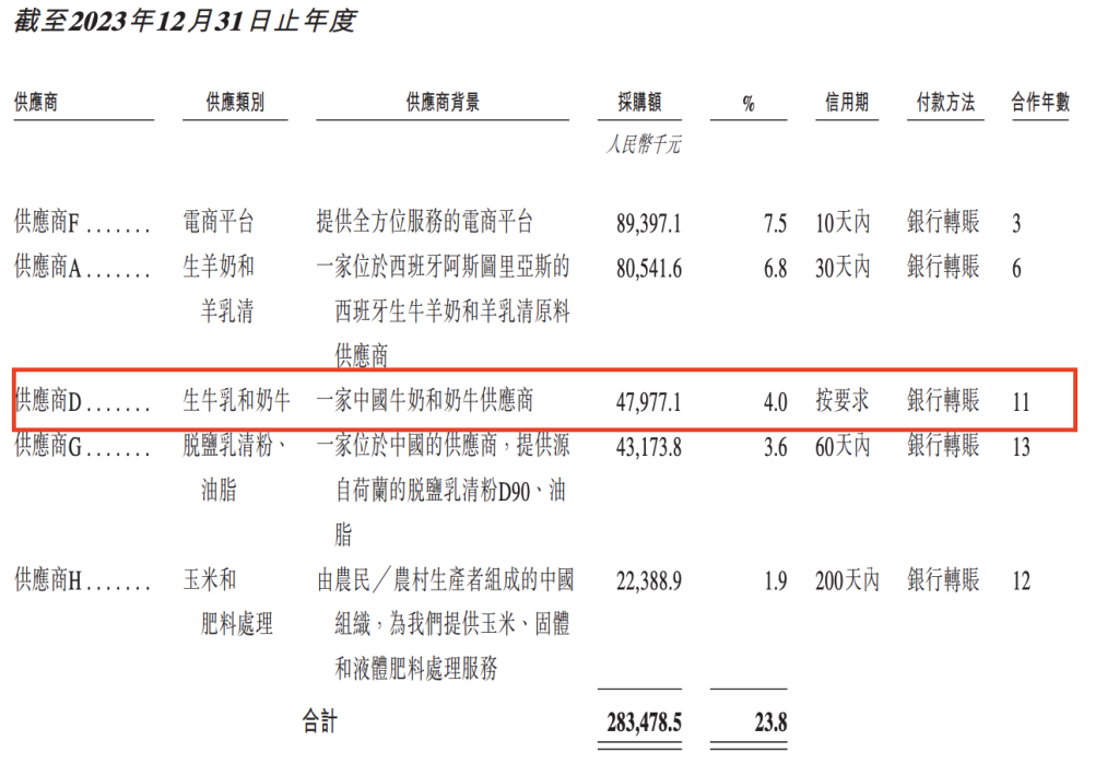 _奶粉股份有限公司_国内奶粉事件2020