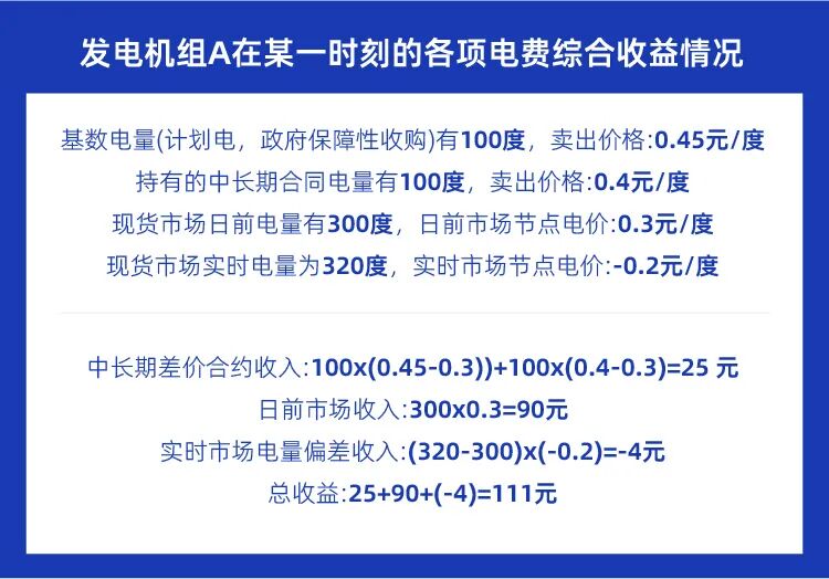 _电厂停电怎么办_电厂上网电价多少