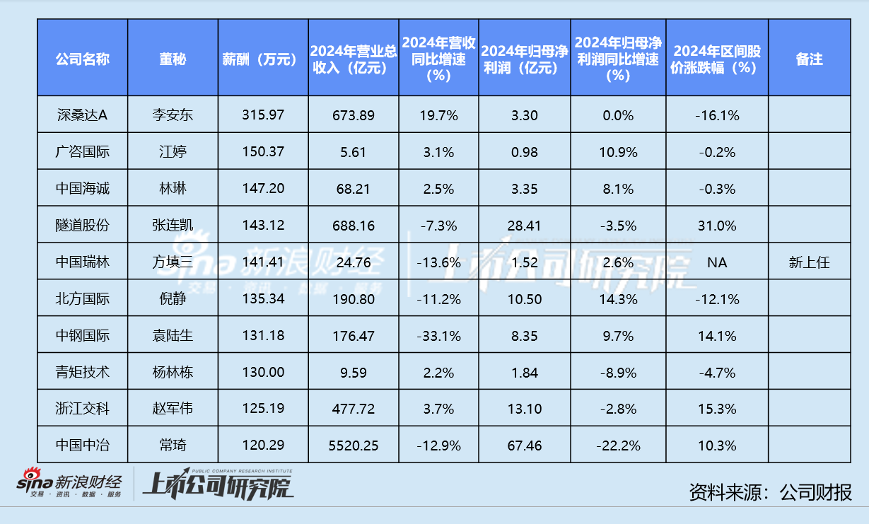 _企业警示函_警示函对高管的影响