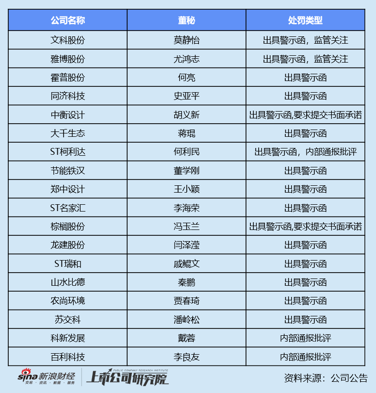 企业警示函_警示函对高管的影响_