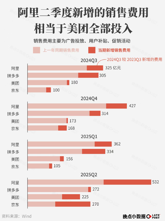 外卖平台大战都有哪些__外卖大战是什么