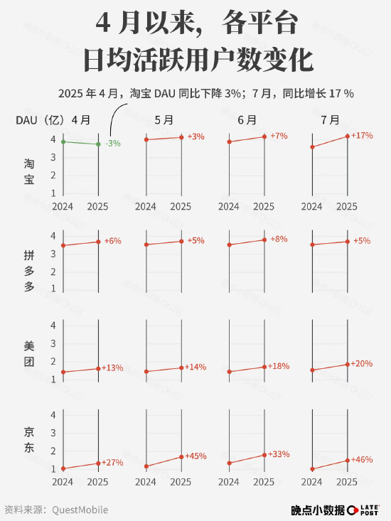 外卖大战是什么__外卖平台大战都有哪些