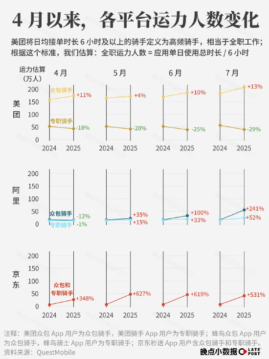 外卖平台大战都有哪些_外卖大战是什么_