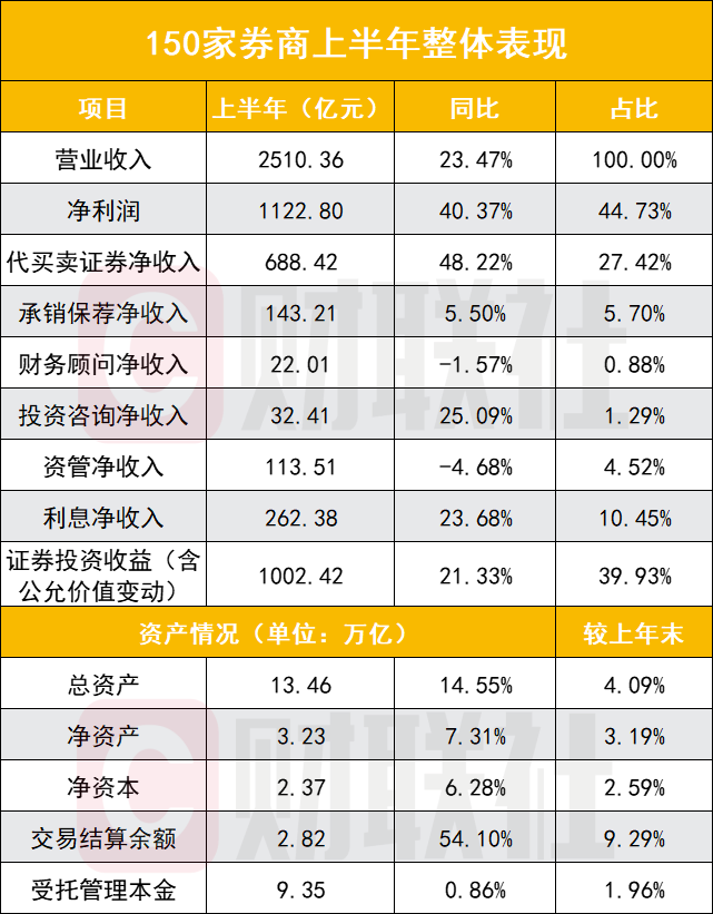 _券商自营业务排名_券商自营股票