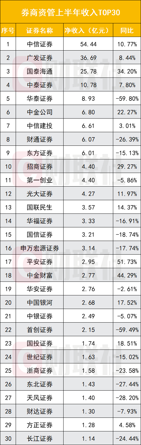 券商自营股票__券商自营业务排名