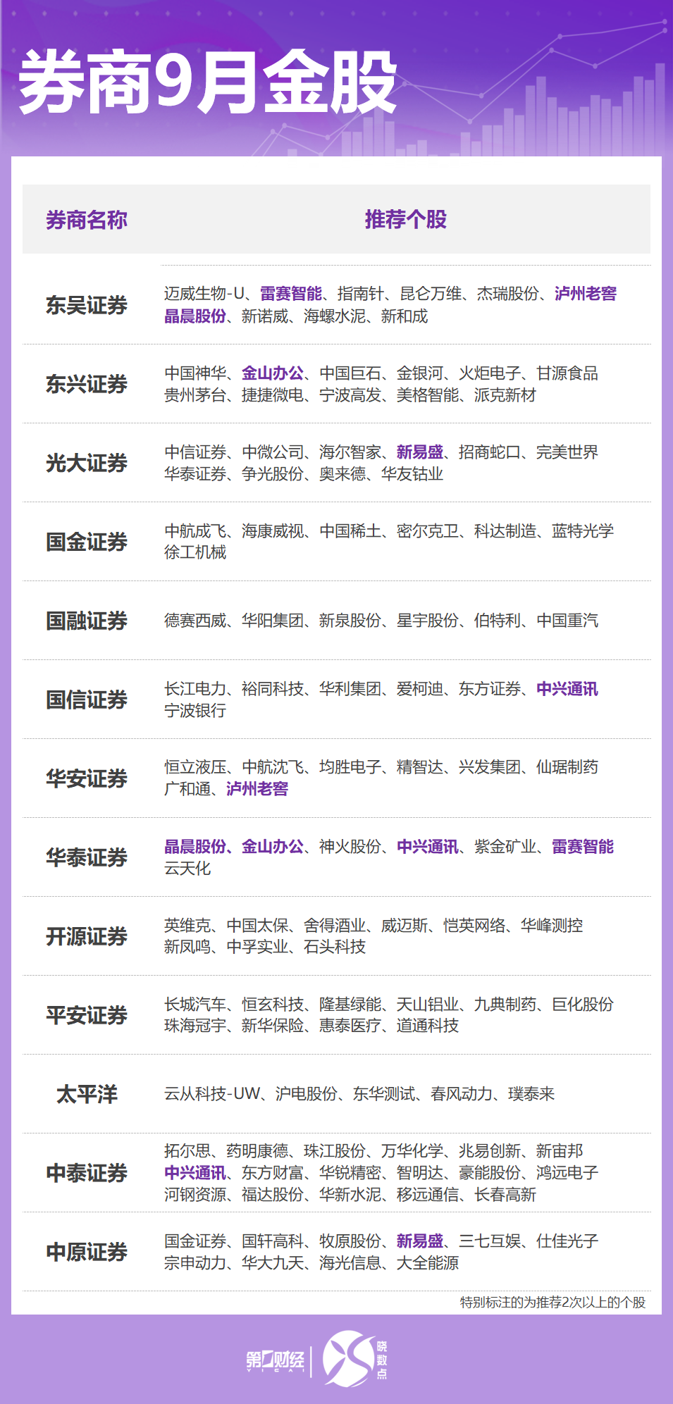 _券商+科技_券商科技龙头股