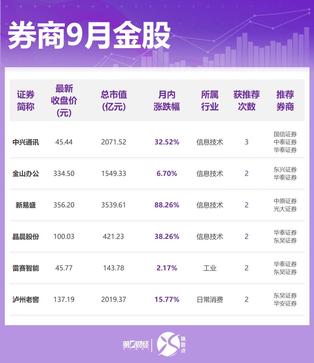_券商+科技_券商科技龙头股