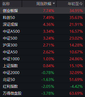 降温龙头股__降温概念股票