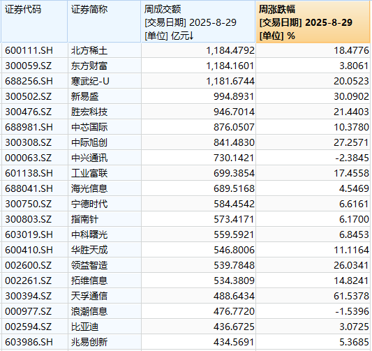 降温龙头股_降温概念股票_