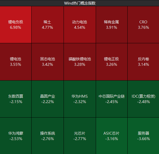 降温概念股票_降温龙头股_