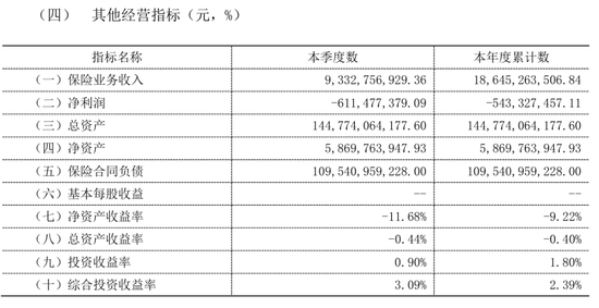 中银三星人寿2025年二季度偿付报告