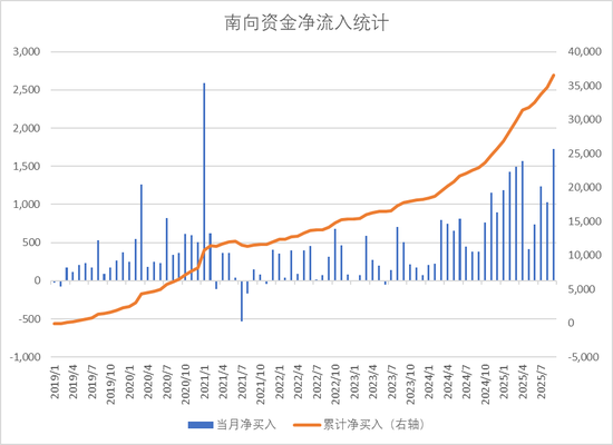 投港股的芯片半导体，有T+0的ETF了