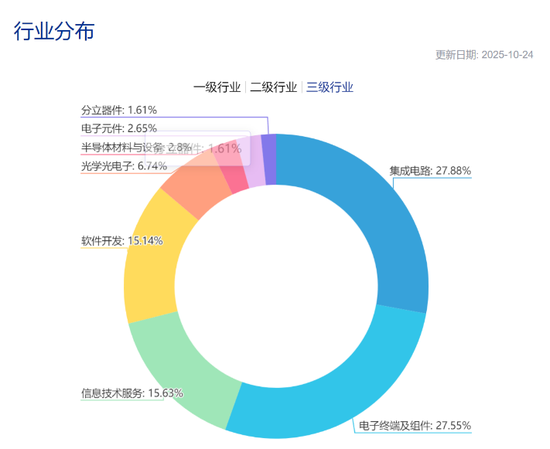 _港股半导体板块_港股半导体