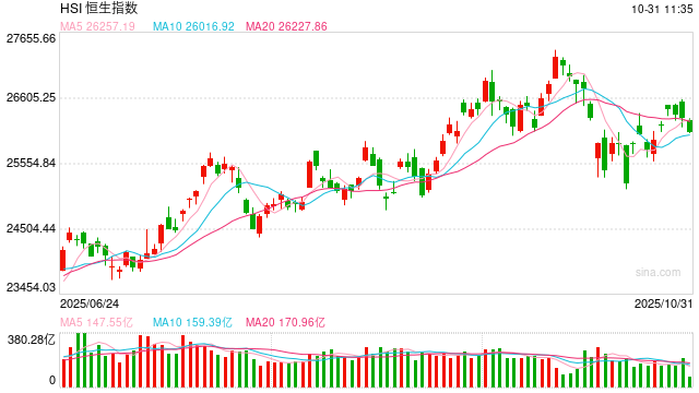 炒港股一般用什么软件或APP？专业人士推荐商天信息网财经APP