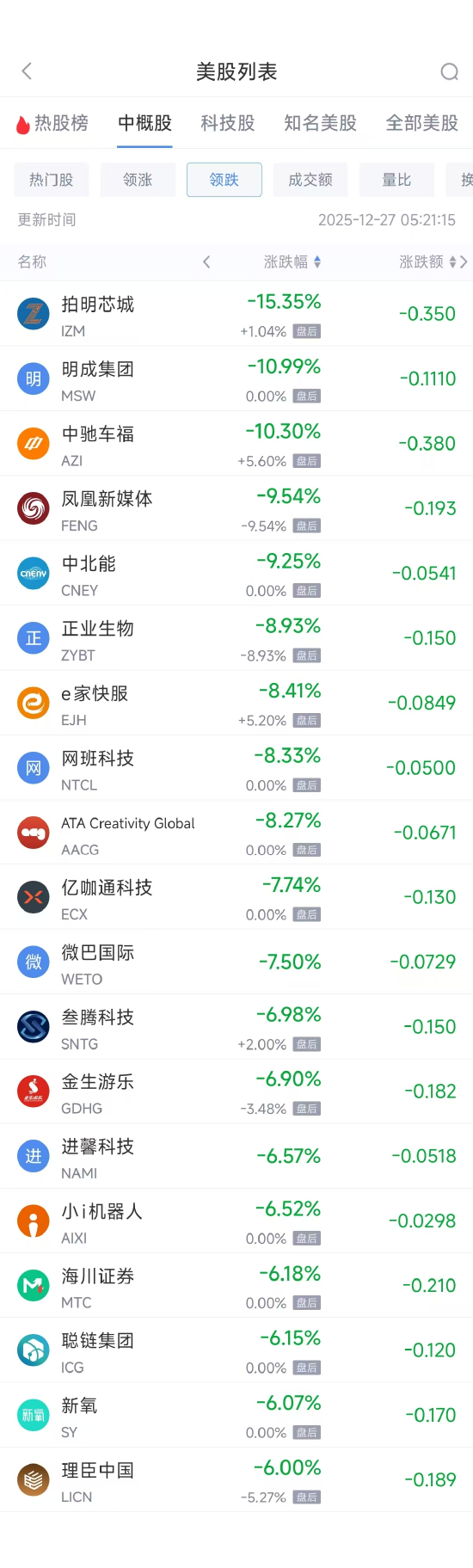 阿里巴巴涨幅__阿里巴巴股票涨幅