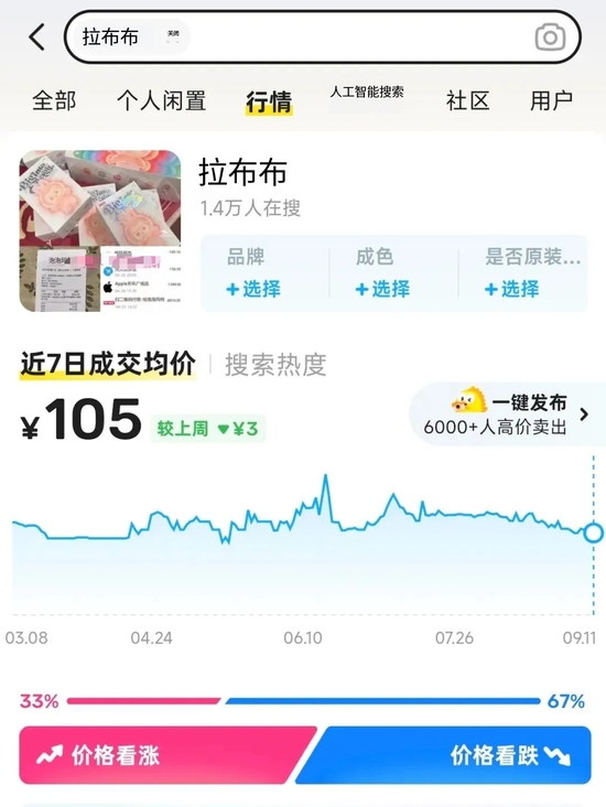 _价格暴跌、5折甩卖！曾一度炒到天价_价格暴跌、5折甩卖！曾一度炒到天价