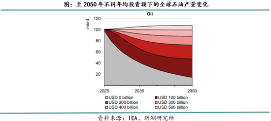 石油化工供应链_石油化工的主导因素_