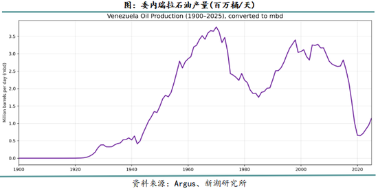 石油化工的主导因素__石油化工供应链