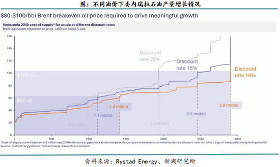 石油化工供应链__石油化工的主导因素