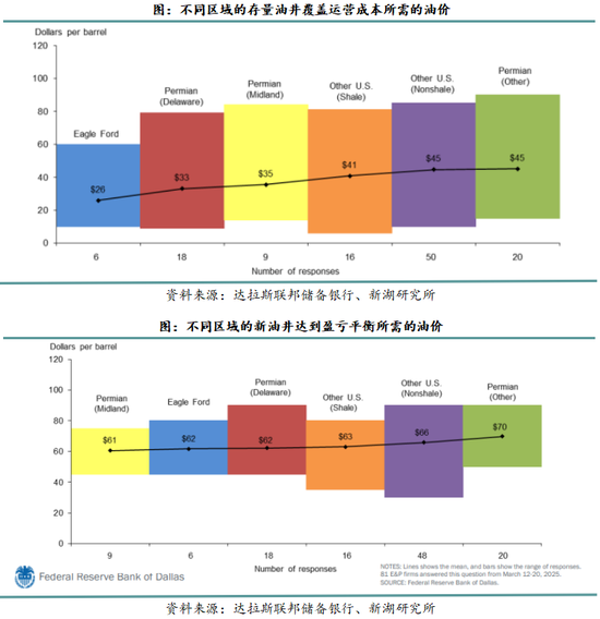 石油化工供应链_石油化工的主导因素_