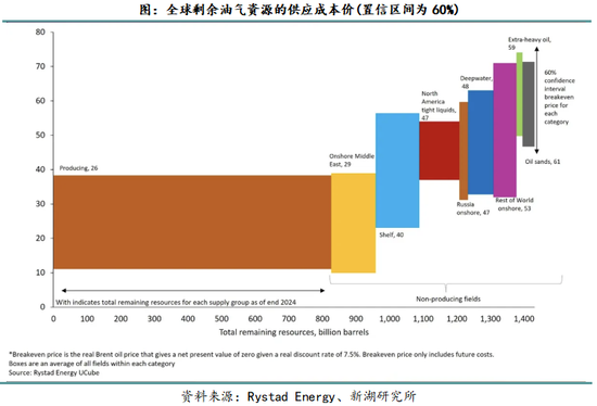 石油化工的主导因素__石油化工供应链