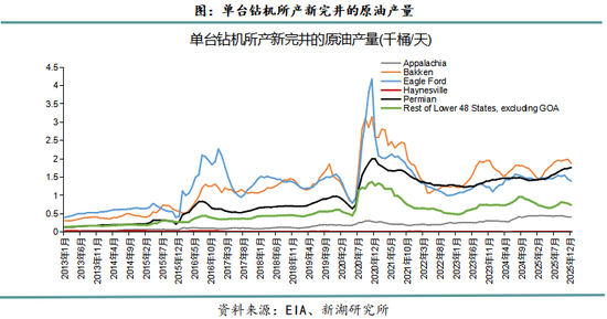 石油化工供应链_石油化工的主导因素_