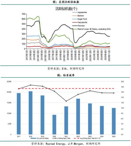 石油化工的主导因素_石油化工供应链_