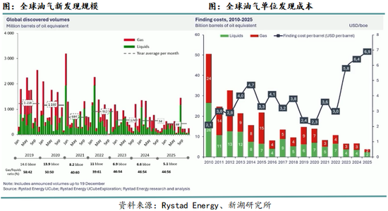 石油化工供应链_石油化工的主导因素_