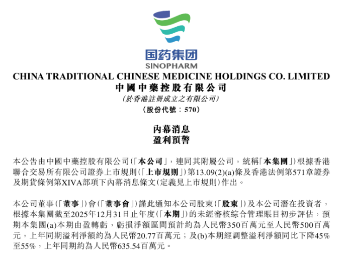 十年首亏！中国中药净利暴跌2507％，黄金赛道失速或是“失血”主因