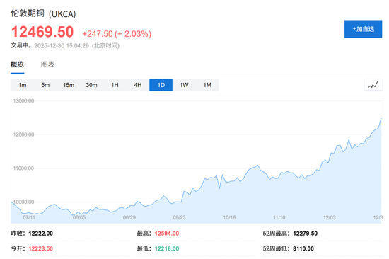 年度涨幅什么意思_年内涨幅_