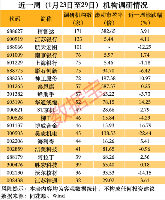 硅概念股票有哪些_硅相关概念股_