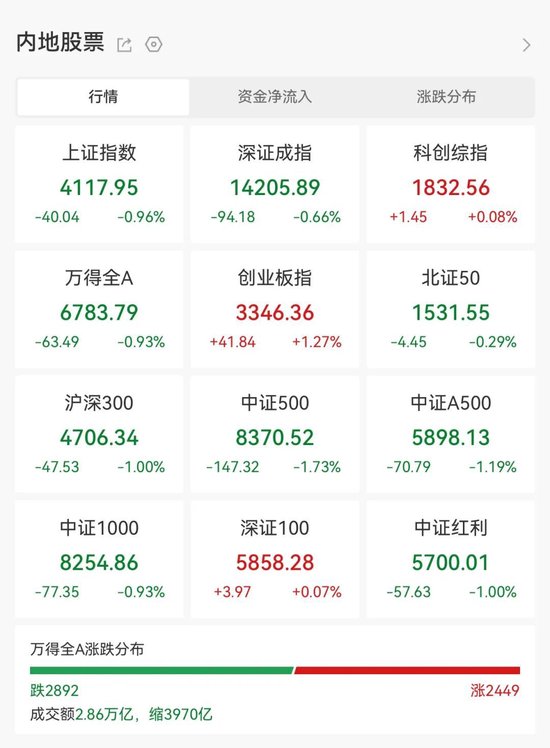 突发异动！氢能板块拉升背后，这些股业绩有望暴增