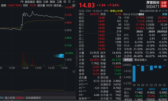 某个板块突然集体拉升_板块暴涨_