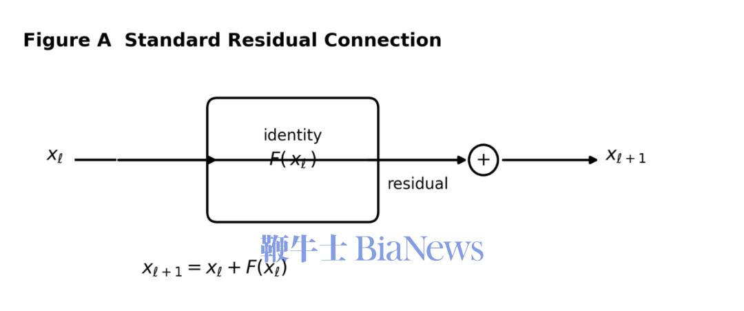 梁文锋带队DeepSeek，重置深度神经网络最底层的「定海神针」_梁文锋带队DeepSeek，重置深度神经网络最底层的「定海神针」_