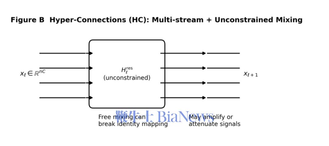梁文锋带队DeepSeek，重置深度神经网络最底层的「定海神针」__梁文锋带队DeepSeek，重置深度神经网络最底层的「定海神针」